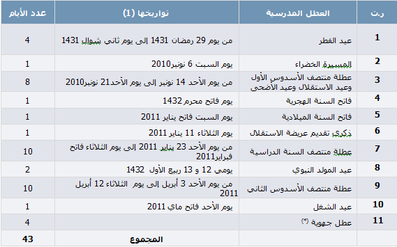 Fiche des vacances scolaires au Maroc 2010-2011