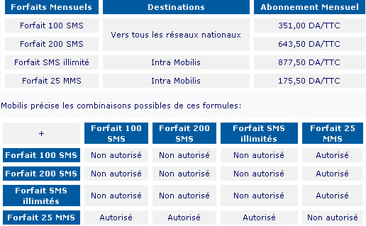 Tarifs de Mobilis: sms et mms