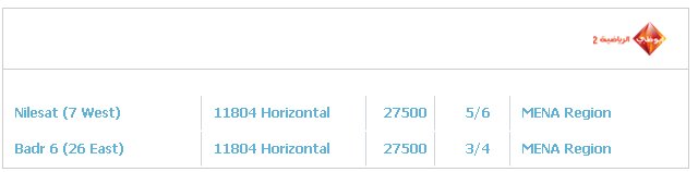 Abu Dhabi Sports 2 TV