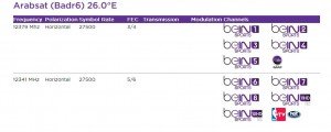 bein-sport-arabsat