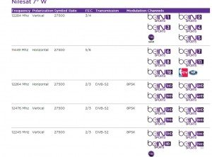 bein-sport-nilesat