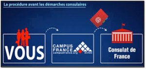 Entretien Campus France