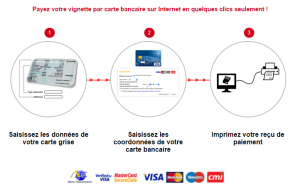 Paiement de vignette maroc en ligne