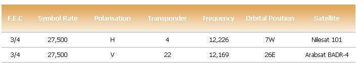Fréquence de Noor Dubai TV sur Arabsat et Nilesat
