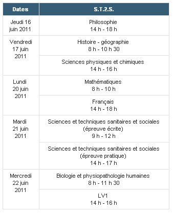 Bac ST2S 2011 en France: Dates par calendrier