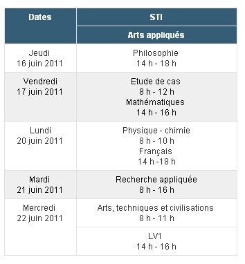 Dates Bac STI 2011 en France avec un planning détaillé