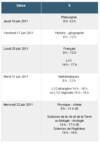 Date Bac S 2011 en France pour bien préparer les examens