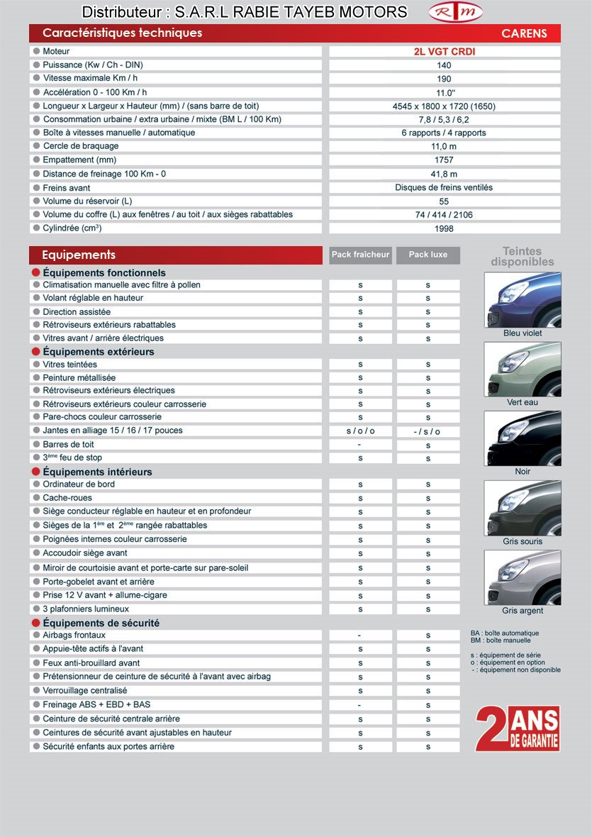 Voiture Kia Carens et sa fiche technique en photo