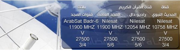 Fréquence Al Majd TV sur Nilesat et Arabsat Badr