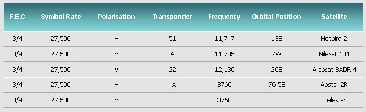 Fréquence Sama Dubai TV sur Arabsat, Nilesat et Hotbird