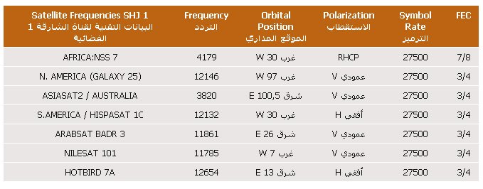 Fréquences Sharjah TV sur Arabsat, Nilesat et Hotbird