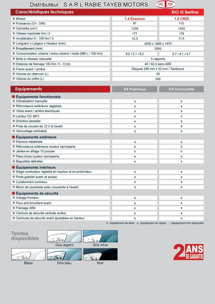 Fiche technique des voitures Kia Motors