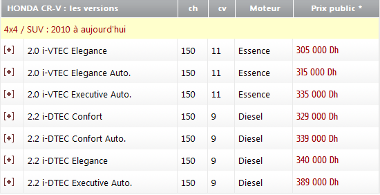 Prix Honda CR-V au Maroc en 2012