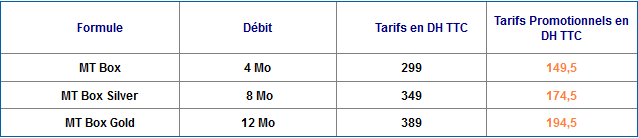 Tarifs de Packs MTBox chez Maroc Telecom