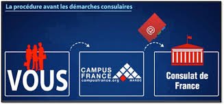 Entretien Campus France : Questions les plus fréquentes
