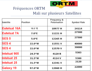 Fréquence TM2 ORTM Mali sur tous les satellites